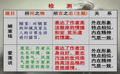 写景作文如何得高分(写景作文得高分的技巧)