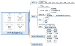 如何有深度的学习(实现深度学习的策略)