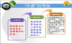 怎么运用好词好句(运用好词好句的技巧)