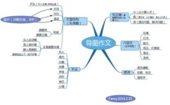 传统的作文学习方法有哪些(常见的传统作文学习方法)