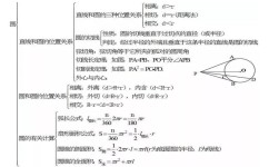数学基础怎么学(学习数学基础的技巧)
