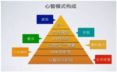 如何培养自己的自控力(增强自控力的步骤)
