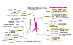 初中数学自学需要多久(初中数学的自学方法)
