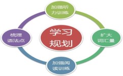 怎么背英语单词(实用的背单词方法)