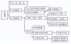 七年级假期如何做好预习(有效的预习方法)