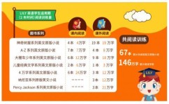 英语多久才能提高分数(提高英语分数的方法)