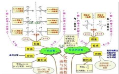怎么巩固所学数学知识(巩固数学知识的技巧)