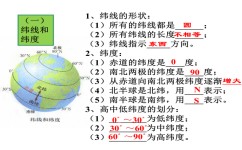 怎么学会初中地理(学好初中地理的策略)