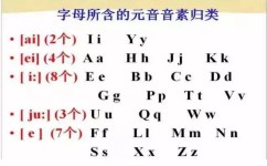 如何快速学会音标(学会音标的四个步骤)