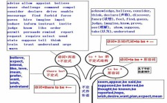 写作怎么更加得心应手(写作得心应手的技巧)