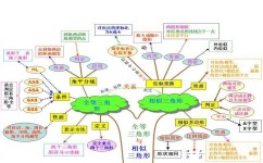 初一数学思维怎么培养(初一阶段培养数学思维的方法)