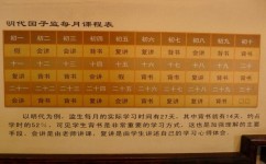 课后怎么进行复盘(有效的复盘方法)