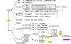 初一生物怎么学(学习初一生物的方法)