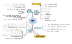 寒假怎么规划物理(详细的寒假物理学习规划分享)