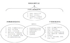 初一历史怎么背效率高(提升背诵效率的技巧)