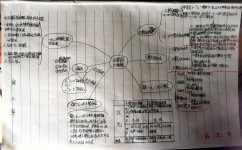 数学解题技巧有哪些(实用的数学解题技巧)
