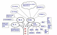 初一的孩子怎么去学习英语(提高英语水平的技巧)