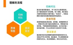 最好的学习方法有哪些(被广泛认可的最佳学习方法)