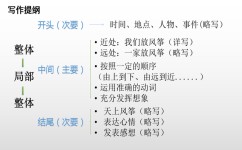 语文怎么抓住主要矛盾(语文学习中抓住主要矛盾的方法)
