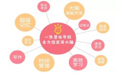 高中生怎么逆袭(高中生逆袭的方法)