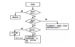 怎么做预习笔记(制作预习笔记的方法)