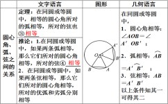 初中如何学好语文(学好初中语文的建议)