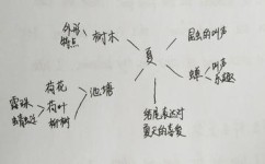 如何缓解学习的压力(缓解学习压力的方法)