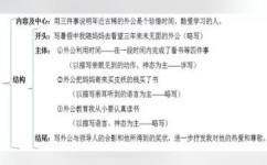 怎么掌握练题经验(掌握练题经验的建议)