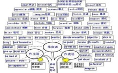 怎么搞定语法难点(克服语法难点的策略)