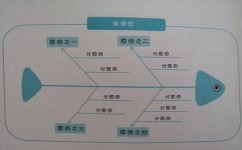 怎么学会分析作文题目(有效分析作文题目的方法)