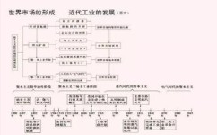 怎么把握历史发展脉络(把握历史发展脉络的策略)