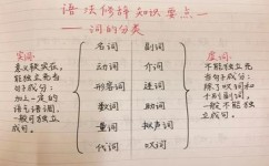 语文高级表达该怎么积累(积累语文高级表达的方法)