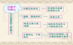 怎么掌握议论文的写作节奏(议论文写作把握节奏的建议)