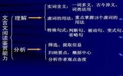 如何掌握文言文的答题技巧(应对文言文考试的技巧)