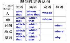 英语定语怎么学好(学好英语定语的方法)