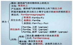 如何运用物理公式解题(运用物理公式解题的建议)