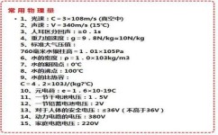 怎么掌握物理公式(记忆物理公式的技巧)