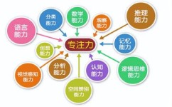 听觉专注力怎么增强(提高听觉专注力的方法)