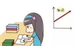 怎么进行初步的自我建构(开始自我建构的步骤)