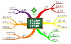 怎样提高学习成就感(增强学习成就感的建议)