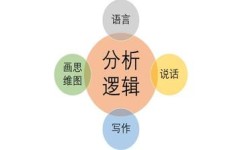 如何掌握语言逻辑(运用语言逻辑的方法)