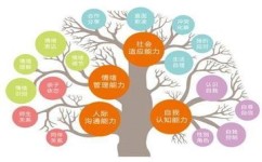 如何增强心理素质(增强心理素质的策略)