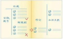 怎么提高做题深度(提升做题深度的方法)