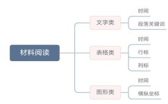 怎么进行阅读分析(进行阅读分析的方法)