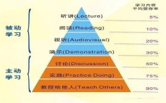 如何进行自我提升(有效的自我提升方法)